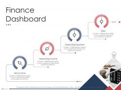 Finance dashboard enterprise scheme administrative synopsis ppt styles grid