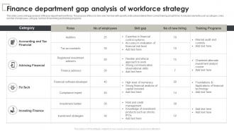 Finance Department Gap Analysis Of Workforce Strategy