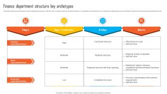 Finance Department Structure Key Archetypes