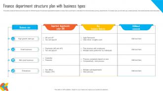 Finance Department Structure Plan With Business Types