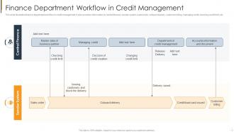 Finance Department Workflow In Credit Management