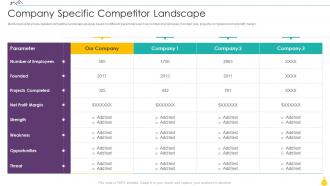 Finance For Real Estate Development Company Specific Competitor Landscape