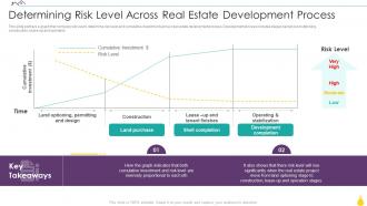 Finance For Real Estate Development Determining Risk Level Across Real Estate Development Process