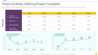 Finance For Real Estate Development Financial Ratios Defining Project Feasibility