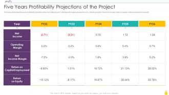 Finance For Real Estate Development Five Years Profitability Projections Of The Project