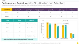 Finance For Real Estate Development Performance Based Vendor Classification And Selection