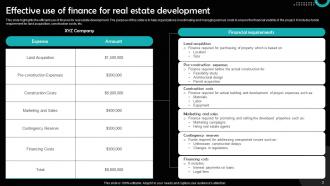 Finance For Real Estate Development Powerpoint Ppt Template Bundles Professional Image