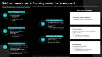 Finance For Real Estate Development Powerpoint Ppt Template Bundles Impressive Image