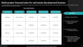 Finance For Real Estate Development Powerpoint Ppt Template Bundles Graphical Image