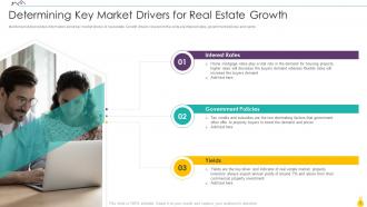 Finance For Real Estate Development Powerpoint Presentation Slides