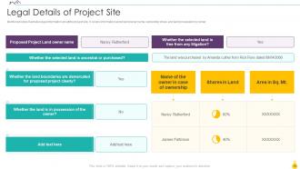 Finance For Real Estate Development Powerpoint Presentation Slides