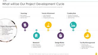 Finance For Real Estate Development Powerpoint Presentation Slides