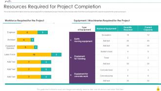 Finance For Real Estate Development Powerpoint Presentation Slides