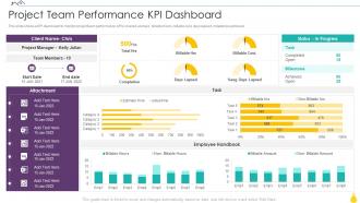 Finance For Real Estate Development Project Team Performance KPI Dashboard