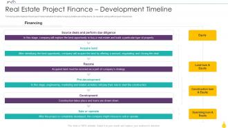 Finance For Real Estate Development Real Estate Project Finance Development Timeline
