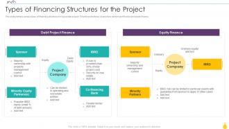 Finance For Real Estate Development Types Of Financing Structures For The Project