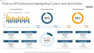Finance KPI Dashboard Highlighting Current And Quick Ratio
