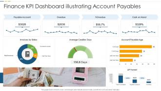 Finance KPI Dashboard Illustrating Account Payables