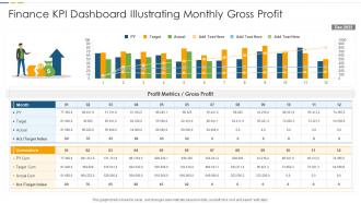 Finance KPI Dashboard Illustrating Monthly Gross Profit