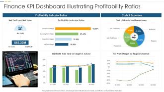 Finance KPI Dashboard Illustrating Profitability Ratios