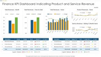 Finance KPI Dashboard Indicating Product And Service Revenue