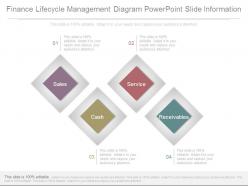 Finance Lifecycle Management Diagram Powerpoint Slide Information