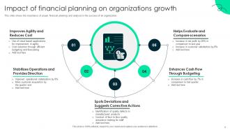 Finance Management PowerPoint PPT Template Bundles Multipurpose Ideas