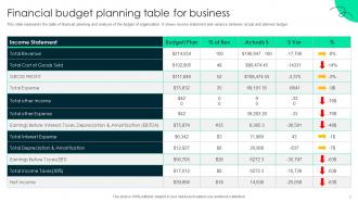 Finance Management PowerPoint PPT Template Bundles Captivating Ideas