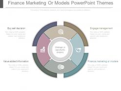 Finance Marketing Or Models Powerpoint Themes