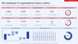 Finance Metrics Powerpoint Ppt Template Bundles Professional Impactful