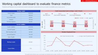 Finance Metrics Powerpoint Ppt Template Bundles Impressive Impactful