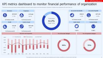 Finance Metrics Powerpoint Ppt Template Bundles Interactive Impactful