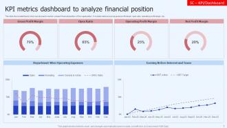Finance Metrics Powerpoint Ppt Template Bundles Visual Impactful