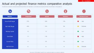 Finance Metrics Powerpoint Ppt Template Bundles Informative Impactful