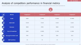 Finance Metrics Powerpoint Ppt Template Bundles Attractive Impactful