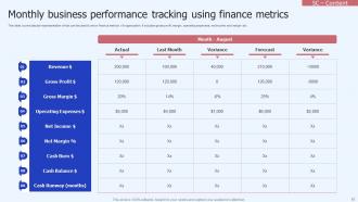 Finance Metrics Powerpoint Ppt Template Bundles Captivating Impactful