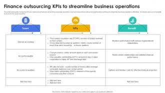 Finance Outsourcing Kpis To Streamline Business Operations