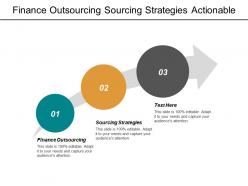 Finance outsourcing sourcing strategies actionable insights next best action cpb