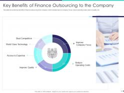 Finance outsourcing to improve the efficiency and effectiveness of the finance function complete deck