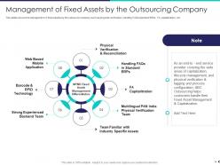 Finance outsourcing to improve the efficiency and effectiveness of the finance function complete deck