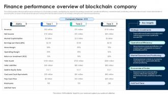 Finance Performance Overview Of Blockchain Company