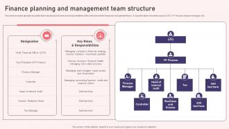 Finance Planning And Management Team Structure Reshaping Financial Strategy And Planning
