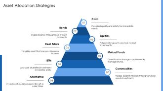 Finance Portfolio For Inspiration PPT Outline AT Multipurpose Compatible