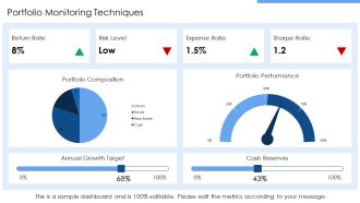 Finance Portfolio For Inspiration PPT Outline AT Pre-designed Compatible
