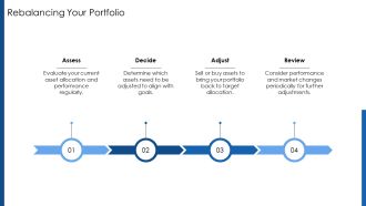 Finance Portfolio For Inspiration PPT Outline AT Slides Researched