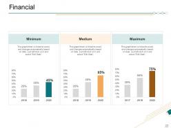 Finance Portfolio Management KPIs And Dashboard Powerpoint Presentation Slides