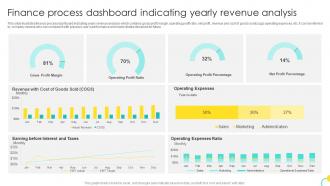 Finance Process Dashboard Indicating Yearly Revenue Analysis