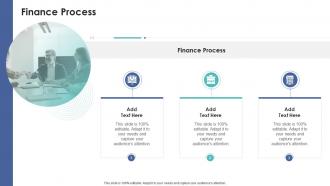 Finance Process In Powerpoint And Google Slides Cpb