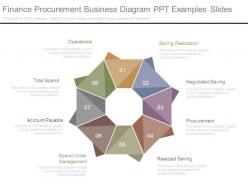 Finance procurement business diagram ppt examples slides