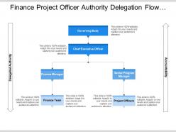 Finance project officer authority delegation flow with upright arrows